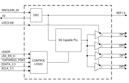 9FGU0431 Block Diagram