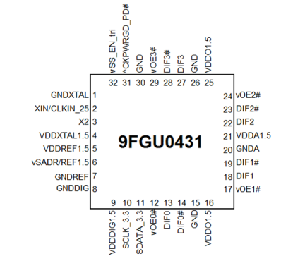 9FGU0431 Pinout Diagram