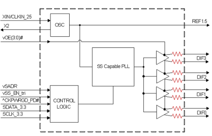 9FGU0441 Block Diagram