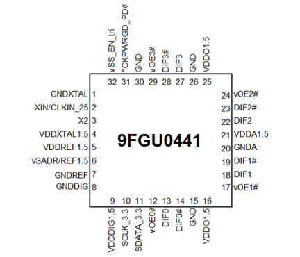 9FGU0441 Pinout Diagram