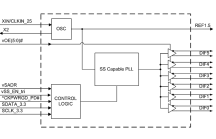 9FGU0631 Block Diagram