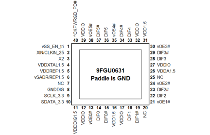 9FGU0631 Pinout Diagram