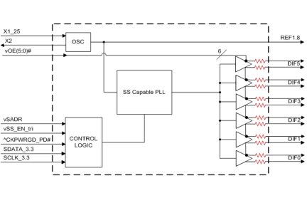 9FGU0641 Block Diagram