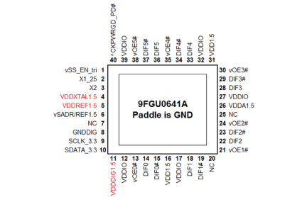 9FGU0641 Pinout Diagram