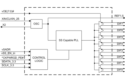 9FGU0831 Block Diagram