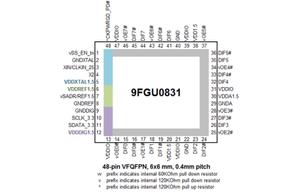 9FGU0831 Pinout Diagram