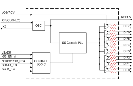 9FGU0841 Block Diagram