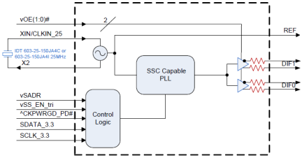 9FGV0231 - Block Diagram