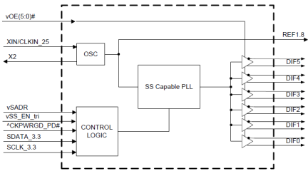 9FGV0631 Block Diagram