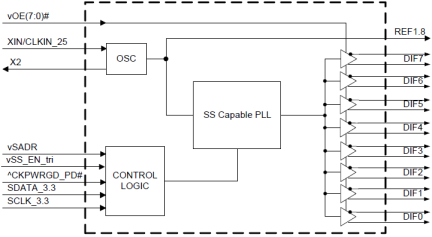 9FGV0831 - Block Diagram