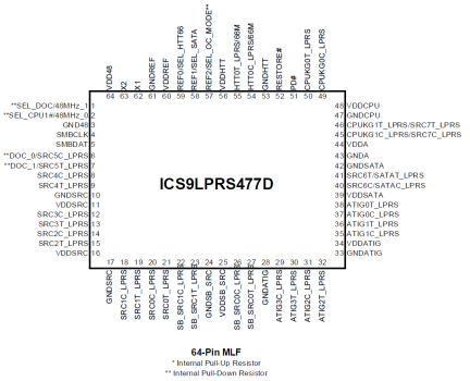 9LPRS477 - Pinout