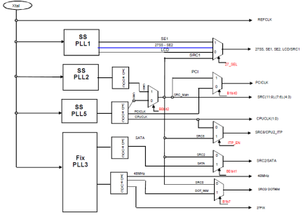 9LRS3165B - Block Diagram