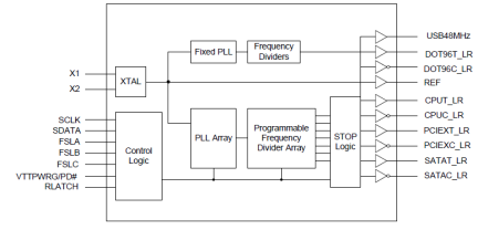 9LRS4206 - Block Diagram