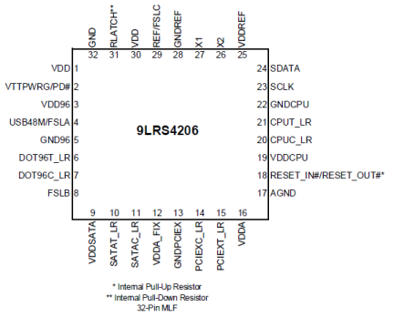 9LRS4206 - Pinout