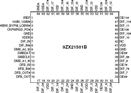 9ZX21501B - Pinout