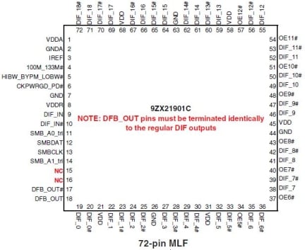 9ZX21901C Pinout