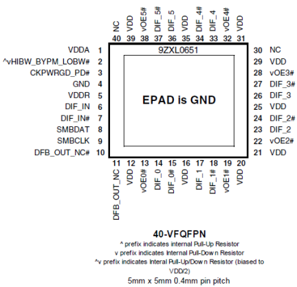 9ZXL0651 Pinout