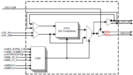 9ZXL1251 Block Diagram