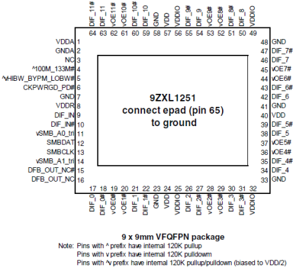 9ZXL1251 Pinout