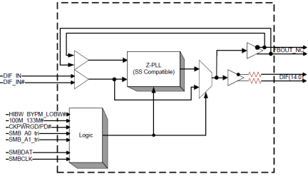 9ZXL1550 Block Diagram