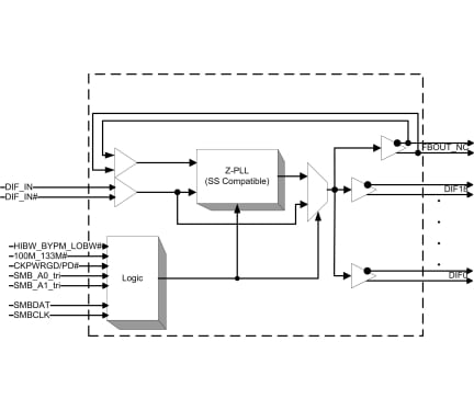 9ZXL1930 Block Diagram