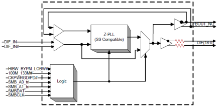 9ZXL1950 Block Diagram