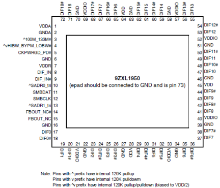 9ZXL1950 Pinout