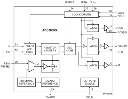 ADC0808S250HW - Block Diagram