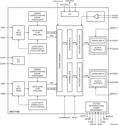 ADC1113D125HN - Block Diagram