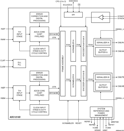 ADC1213D065HN - Block Diagram