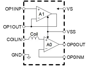 RAA788000 Block Diagram