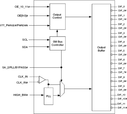 CV128 - Block Diagram