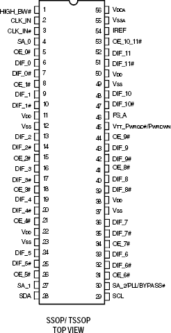 CV128 - Pinout