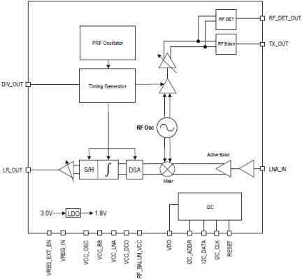 CXWL0009 - Functional Block Diagram