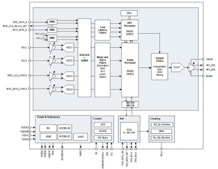 DA7413 Block Diagram