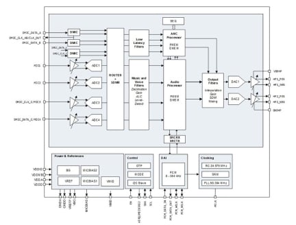 DA7414 Block Diagram