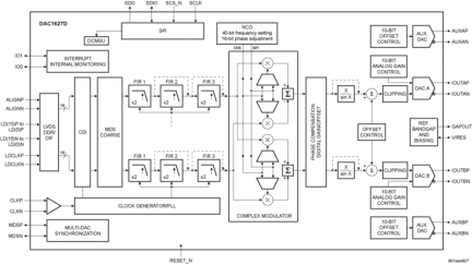 DAC1627D1G25HN - Block Diagram