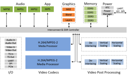 DX0783 - Block Diagram