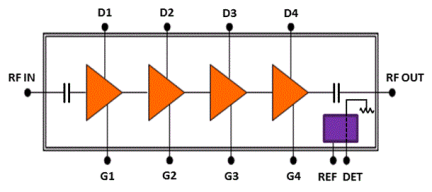 EXP7602 - Block Diagram