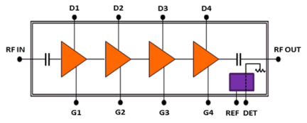 EXP8603 - Block Diagram