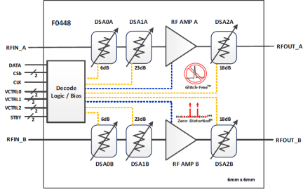 F0448 - Block Diagram