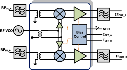 F1162 - Block Diagram