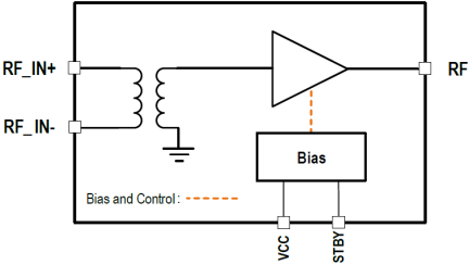 F1429 - Block Diagram