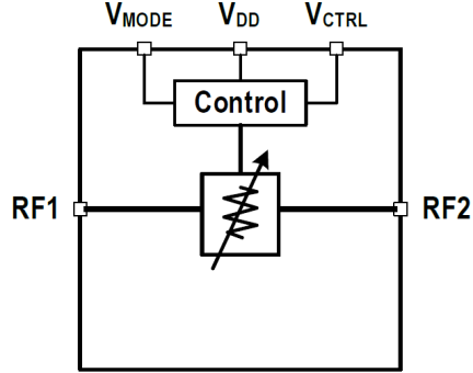 F2270 Block Diagram