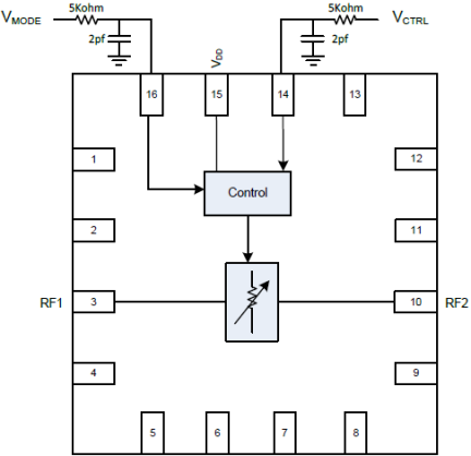 F2270 Control Pin Interface