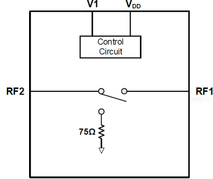 F2911 - Block Diagram