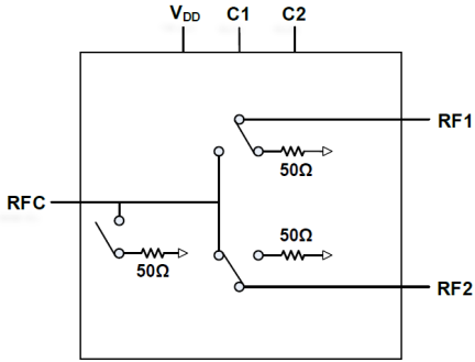 F2913 - Block Diagram