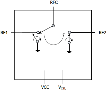 F2950 Block Diagram