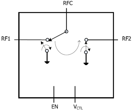 F2972 - Block Diagram