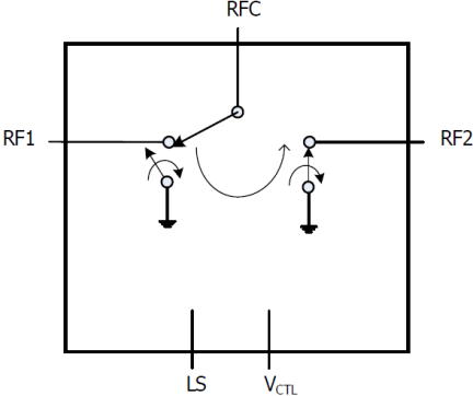 F2976 - Block Diagram